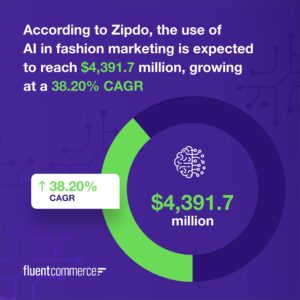 zipdo statistic graphic