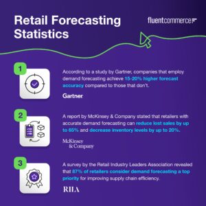 Retail Demand Forecasting Blog Graphic 