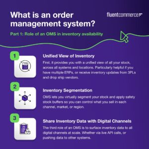 graphic illustrating an order management system 