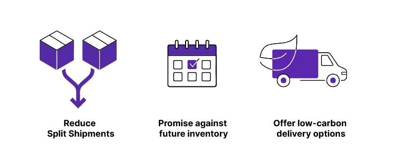 A diagram showing three ways to reduce carbon emissions