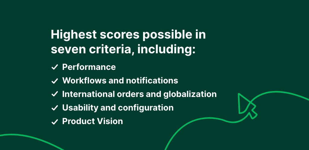 Fluent Order Management achieved the highest scores possible in 7 criteria including: Usability and configuration, workflows and notifications, product vision, delivery model, performance and international orders and globalization.